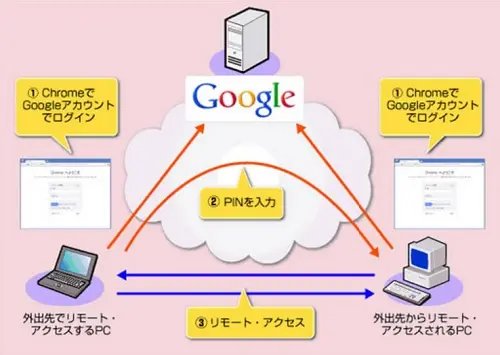 千年戦争アイギスをアイフォンでする方法